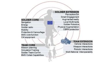 ACHILE project – European dismounted soldier system community ready to start design of next generation