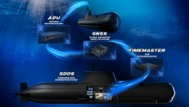 HAVELSAN PDDS & SDDS Integrated and Reliable Data Distribution Systems for Naval Platforms