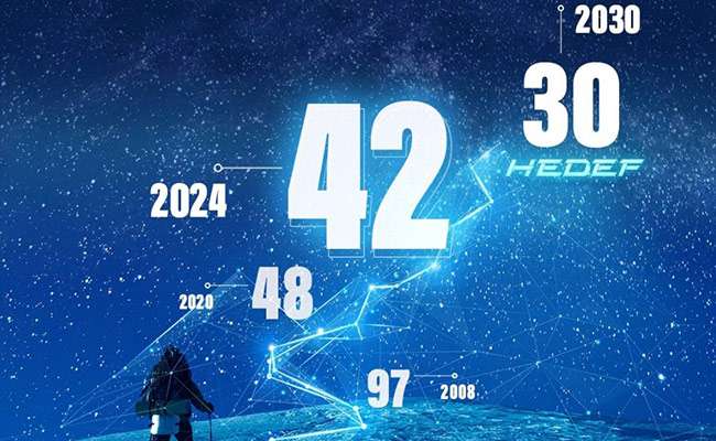 ASELSAN RANKED 42ND IN DEFENSE NEWS TOP 100